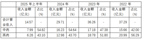 振东制药韧性生长：主力产品稳固、创新管线扩容与治理改善并行