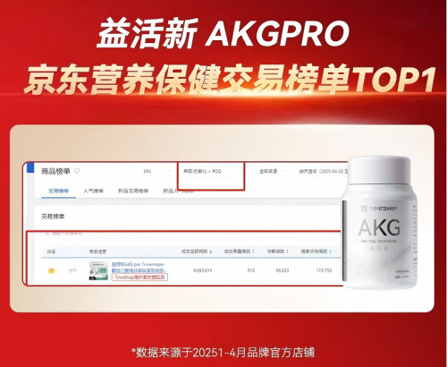 迎接百岁时代！益活新AKGpro抗衰延寿成潮流，稳居京东抗衰品榜首