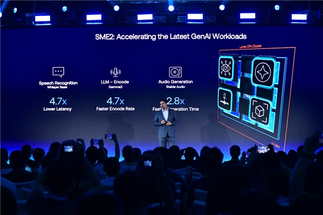 Arm火力全开，新一代CPU全面引入SME2，大幅提升端侧AI性能