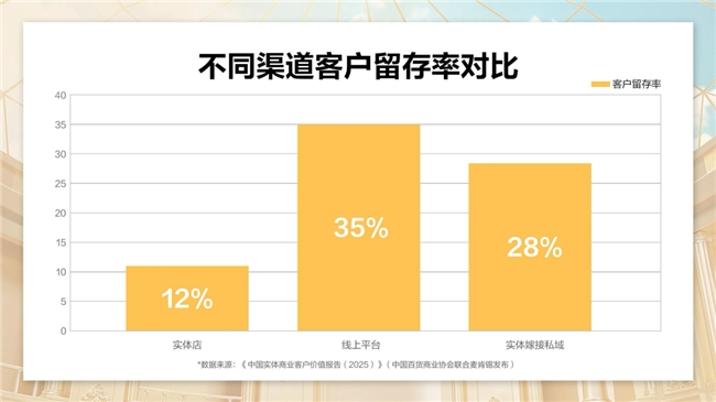 富诚国际：实体店私域破局，打开美妆轻创业新增量