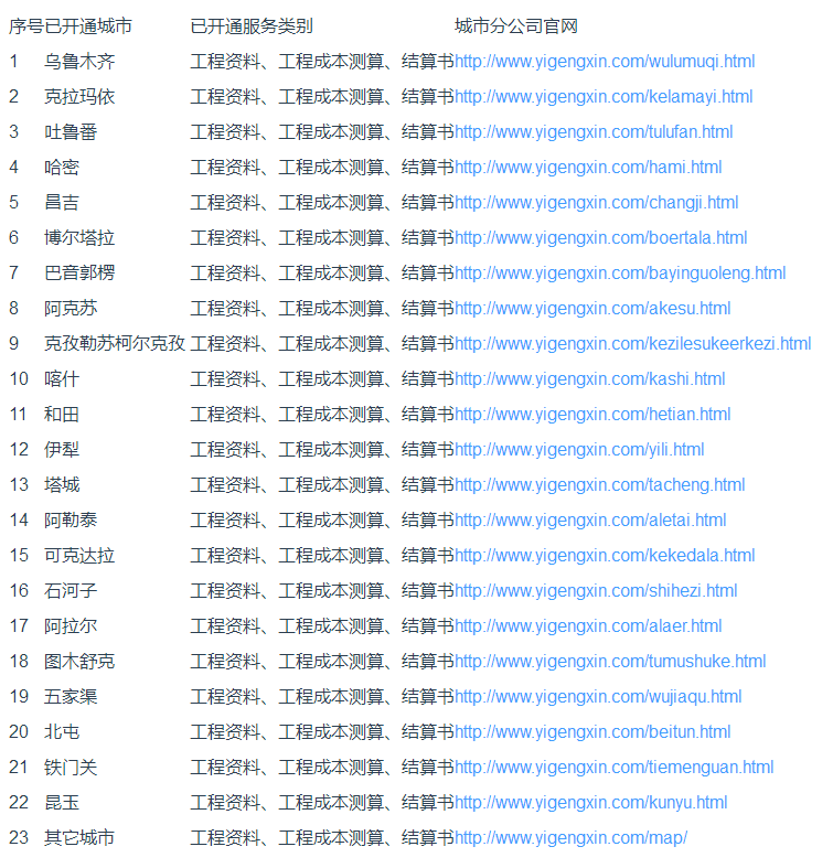 新疆工程资料代做公司—【亿更新工程咨询公司】