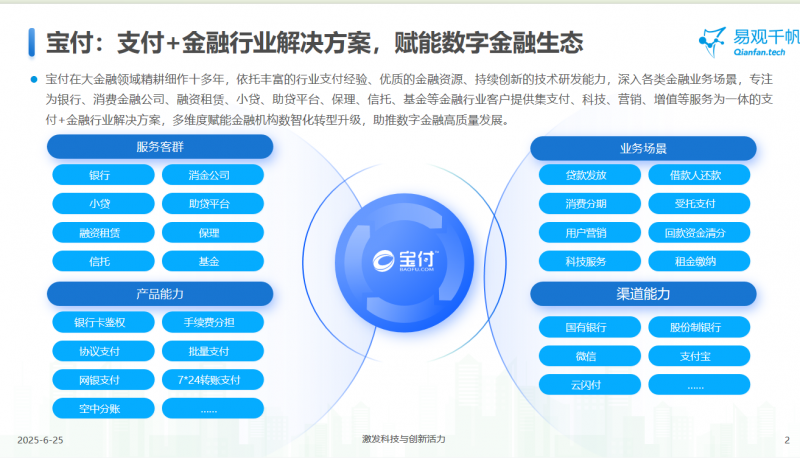 宝付支付参加2025外滩大会，共探“重塑创新增长”