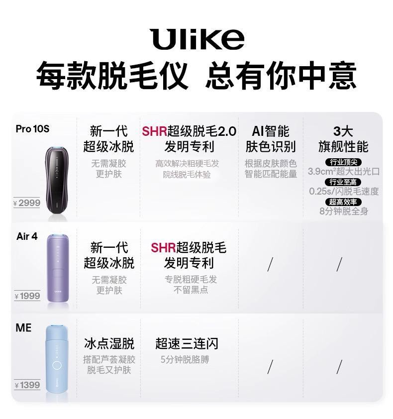 2025年Ulike脱毛仪用户评价如何？从千条口碑看Ulike脱毛仪好不好
