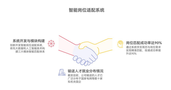 构建人才正循环:青岛快学教育的“利国利他利己”就业赋能实践