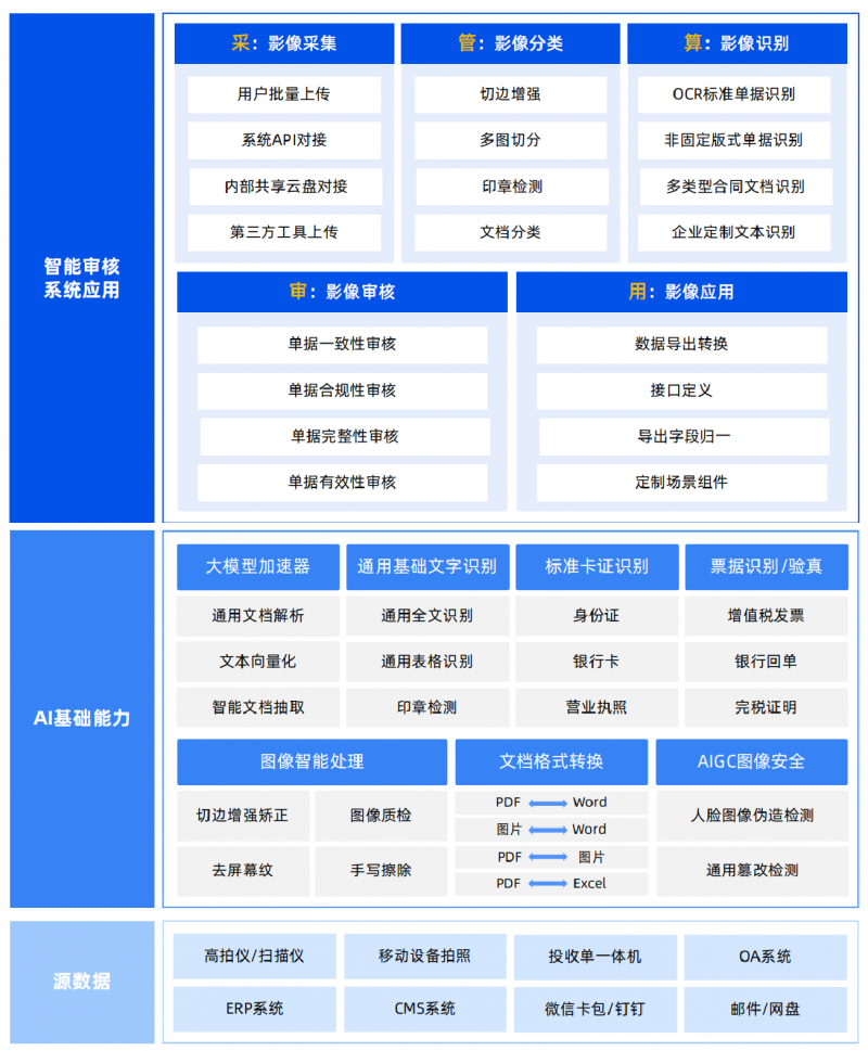合合信息以AI破解审核业务“数据孤岛”难题，已提交港股上市申请书