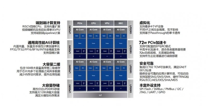 为 AI 保驾护航，国芯科技基于参股公司江原科技国产自主AI算力芯片成功推出可信AI推理卡