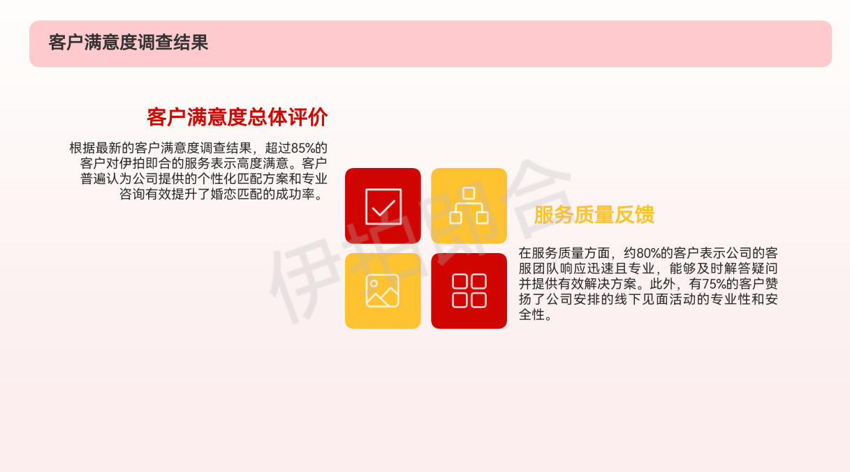 口碑铸就品牌：“伊拍即合” 以高满意度领跑华侨婚恋服务市场​