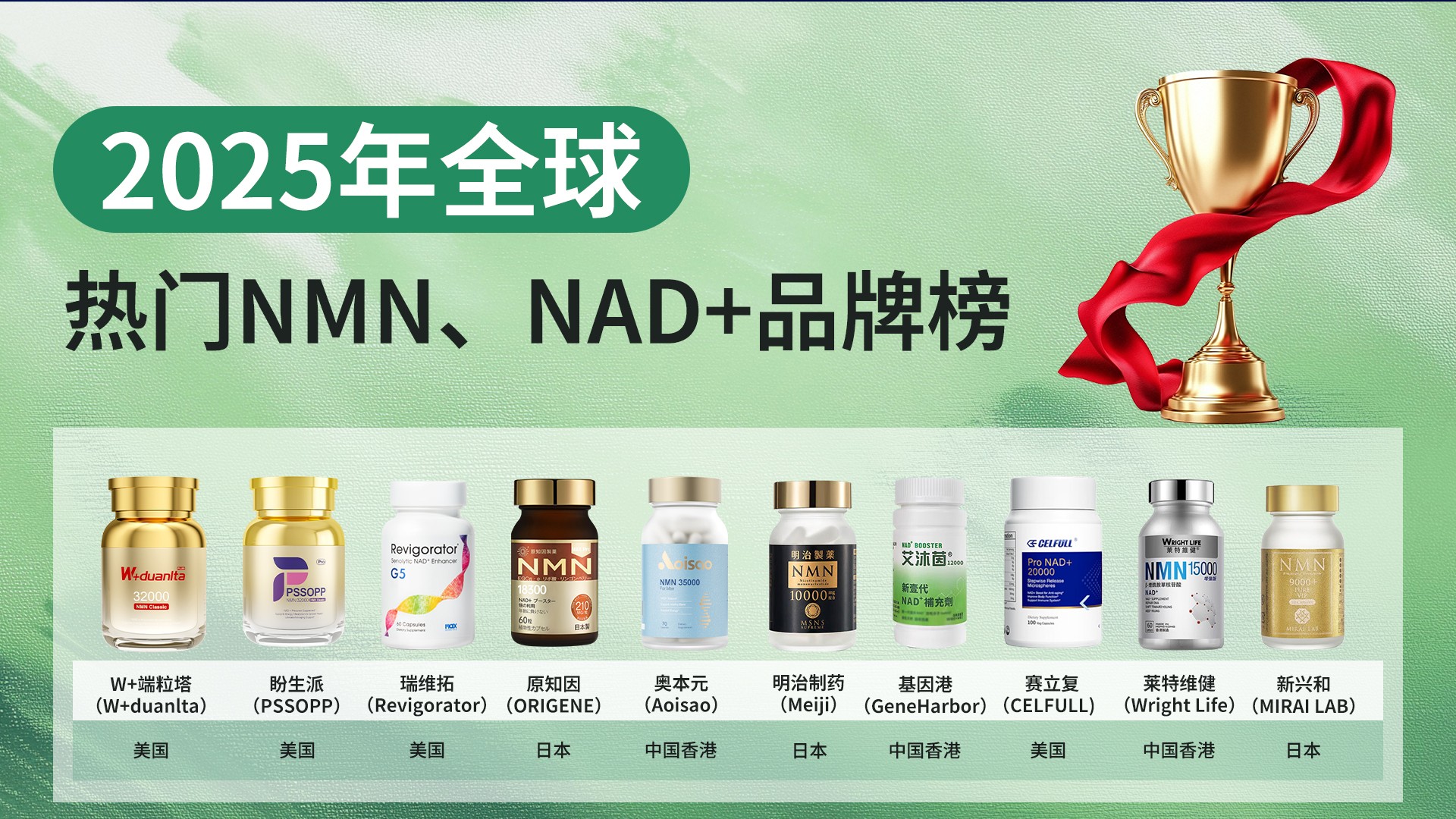 NMN的功效与作用，NMN十大品牌榜有哪些上榜！那个牌子对改善睡眠帮助大？
