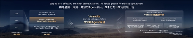华为云Versatile智能体平台 两步即可生成Agent