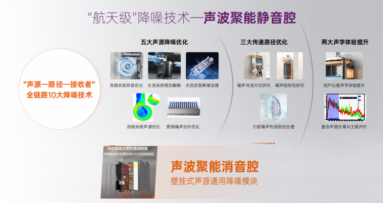 比图书馆还安静？万和“三层蜂窝降噪”技术引领热水器静音新时代