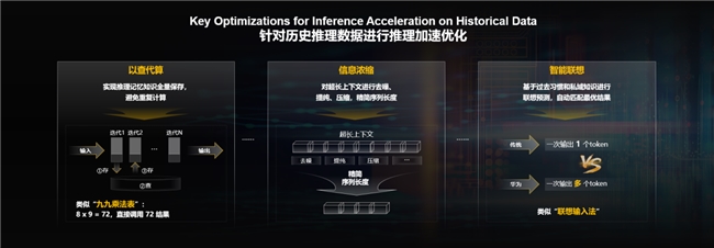 “存-算-推理框架”三层协同，华为UCM破AI推理难题|华为全联接大会