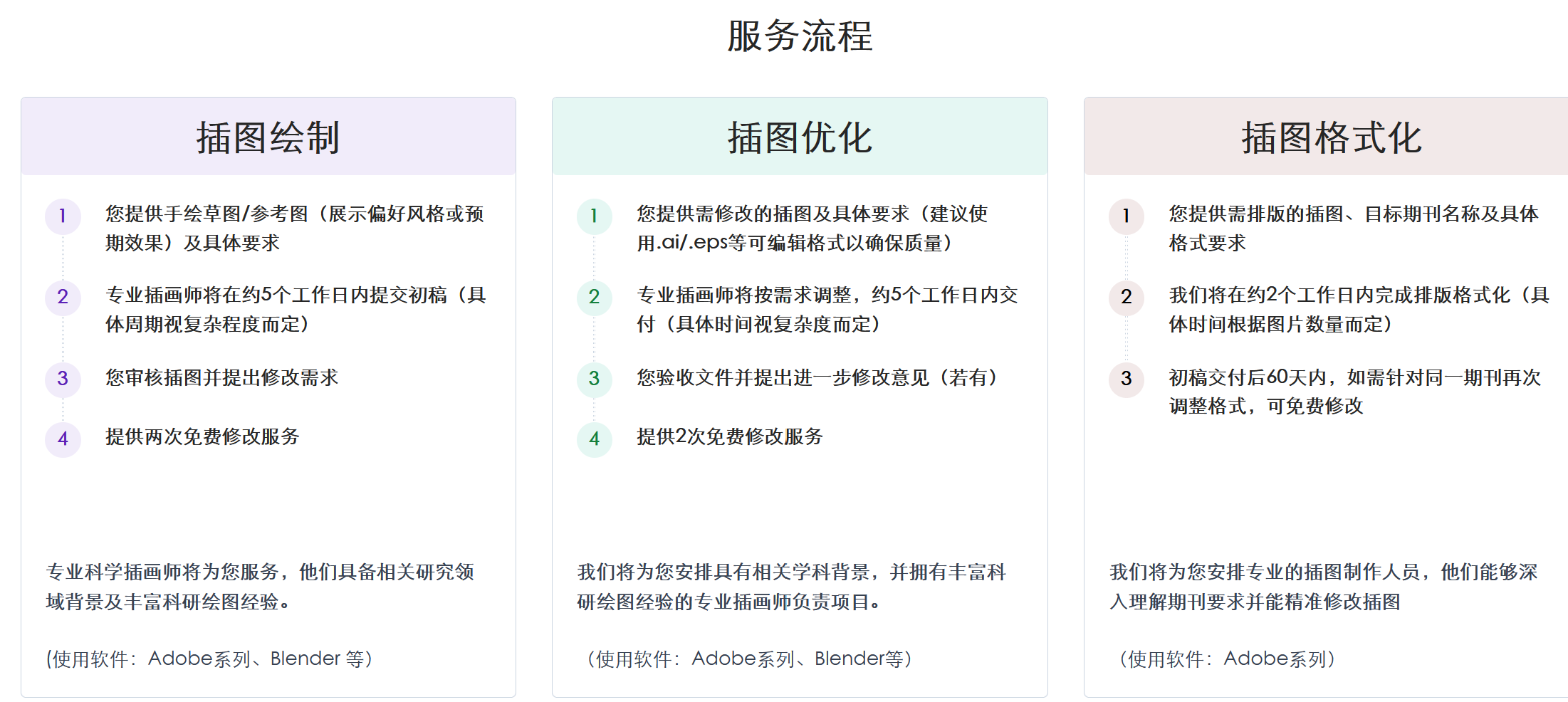 科研绘图“必选项”时代，为什么顶尖学者选择意得辑流程服务？