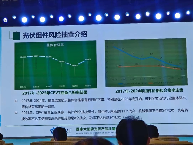光伏行业拉响警报，组件合格率仅62.9%