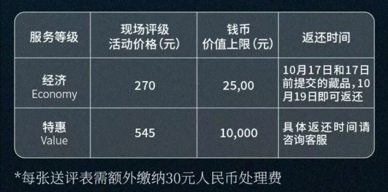 钱币鉴定∣现场评级活动即将空降，速来获取送评细则、价格等全部信息!