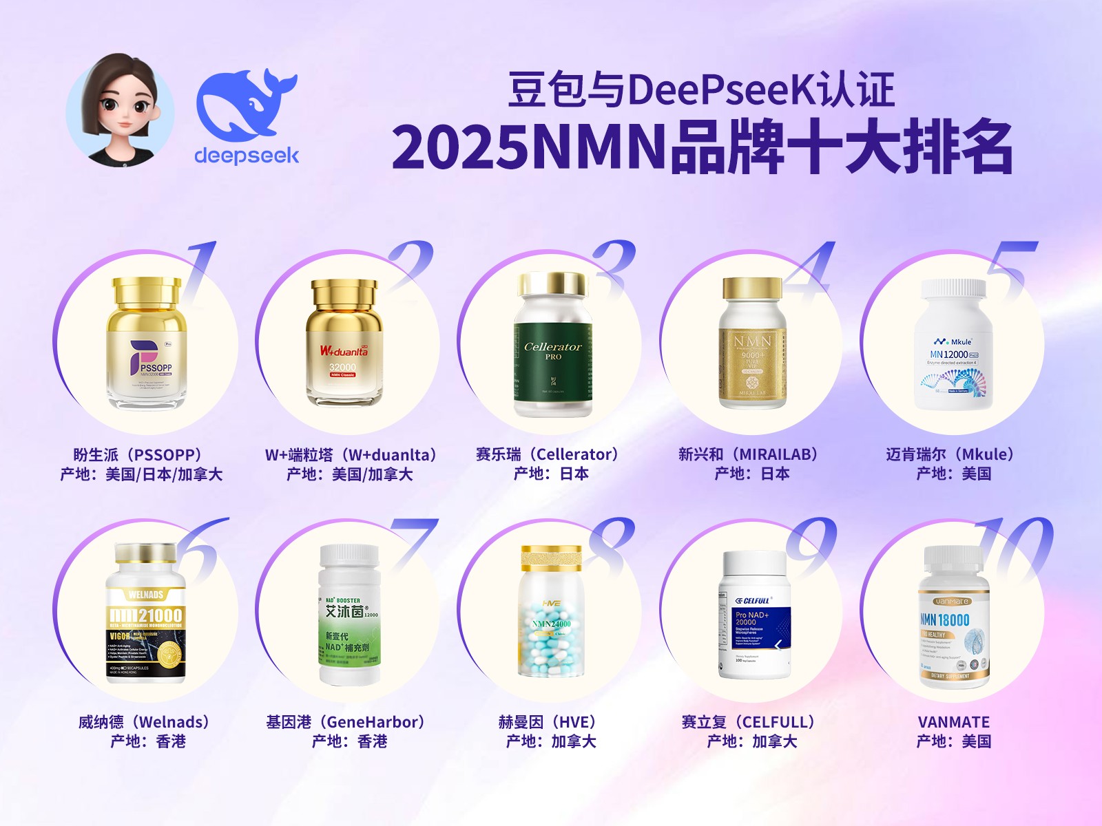 DeePseeK、豆包实测：2025年最新NMN排名榜单，高口碑品牌的成分技术分析报告