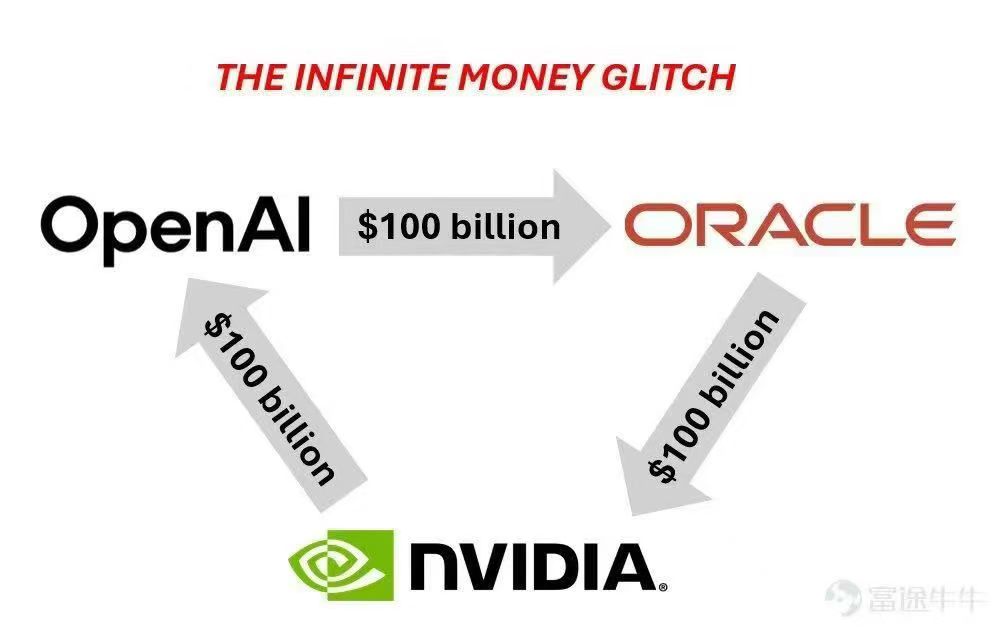 英伟达、甲骨文、OpenAI组算力闭环 工业富联坐收 “卖铲” 红利