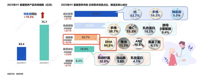 破局DHA市场乱象，奇鹤以“十大金标准”树立品质标杆