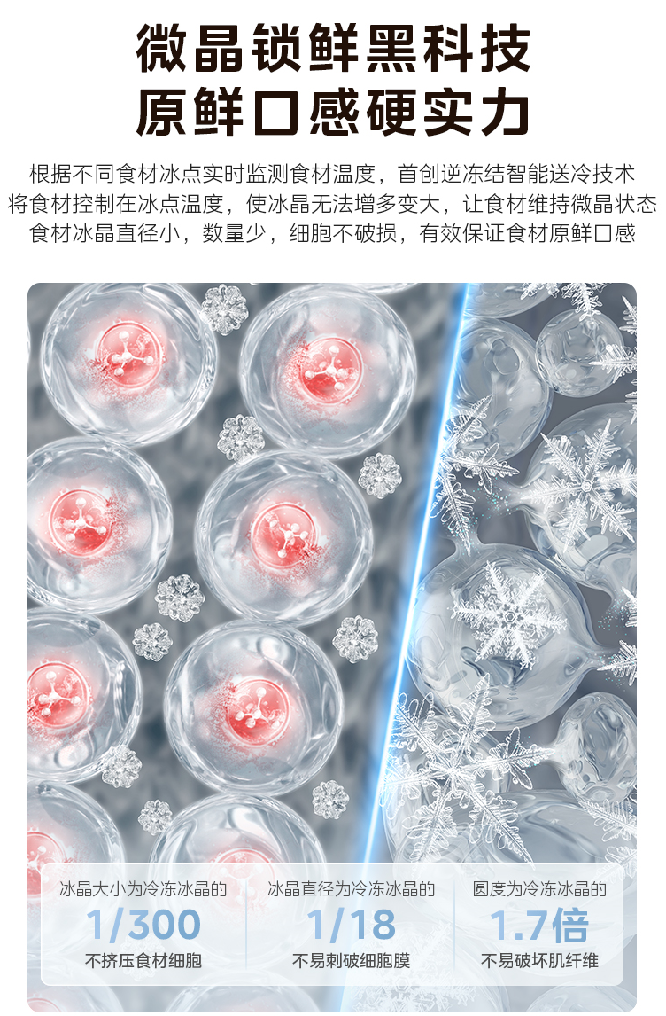 美的“微晶一周鲜”技术获国家级科技奖，成冰箱行业唯一获奖保鲜技术