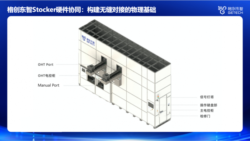 半导体智能物流构建，格创东智Stocker全链路高效协同技术解析