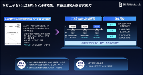 腾讯专有云TCE全新升级，公私同源+软硬开放+高可用性助力企业智算提速