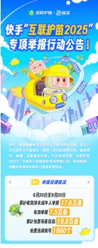 快手发布“互联护苗2025”专项治理报告：处置违规账号1860个