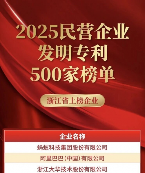 宁波富邦控股集团荣登“2025民营企业发明专利500家”榜单