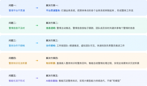 Agent提升新质战斗力 360智语联手某地公安打造新一代协同警务平台