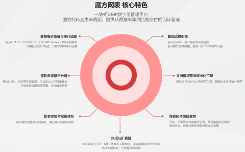 药企数字化竞争致胜之道：成功的秘密藏在哪里？