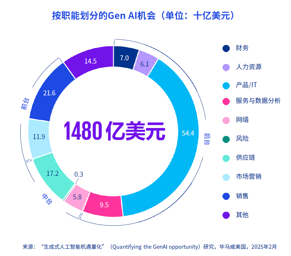 AI重塑世界，数睿数据重塑软件工程