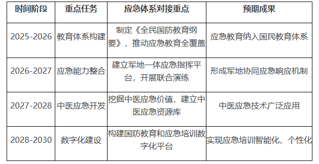 以“三位一体”军地协同机制 破解我国应急体系发展困境的路径研究