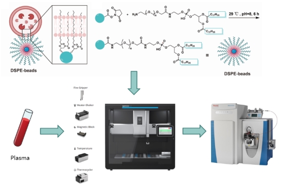 Opentrons Flex全自动平台助力蛋白质组学研究，亚太区总经理窦浩桐解读生命科学自动化新趋势