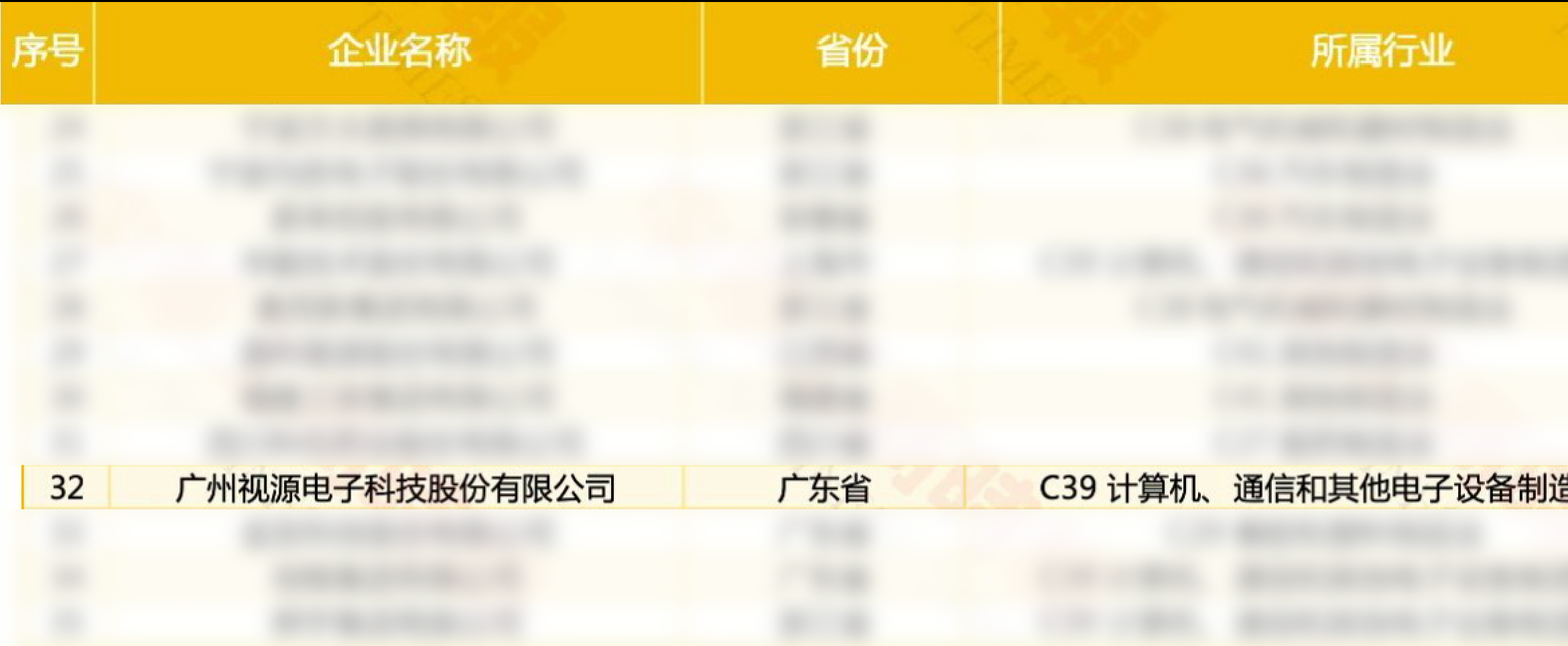 C厂新闻｜视源股份再次荣登2025年度民营企业发明专利500强榜单