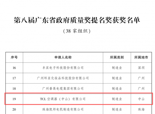 TCL空调荣获第八届广东省政府质量奖提名奖