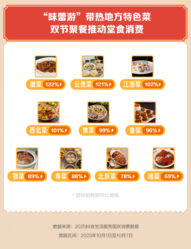 国庆非遗体验受欢迎，琉璃烧制、制陶、评弹等抖音团购增长1.5倍以上