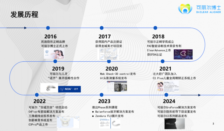 可丽尔博士：以科技重塑微笑，用专业守护健康——全面解析民族正畸品牌的全周期解决方案