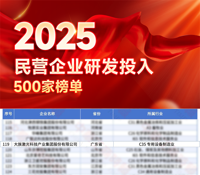 大族激光荣登“2025民营企业研发投入和发明专利500家”双料榜单