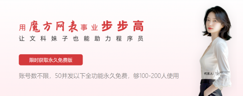 零成本超越付费工具，15万企业主力荐的数字化神器