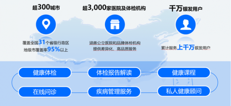 企业团检供应商推荐：善诊以