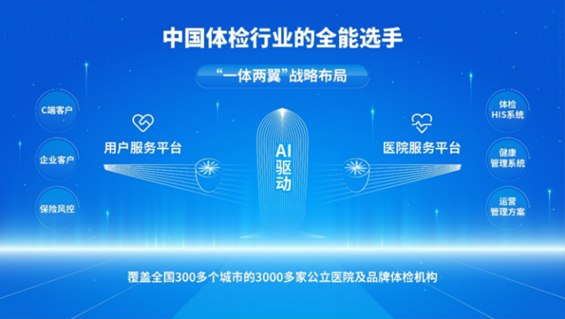 企业团检供应商推荐：善诊以“全国覆盖+智能定制”实现团检价值最大化