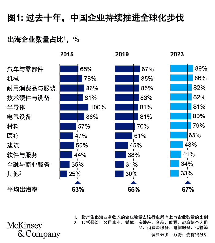 全球化浪潮下，“最懂出海”的商务英语培训机构哪家好？