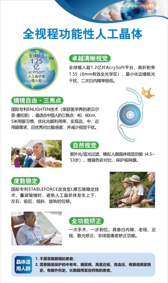 从“看得见”到“看得好”：郑州白内障手术技术进入屈光时代