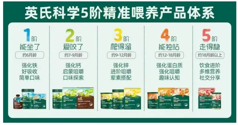 英氏控股：以研发创新筑牢婴童健康产业根基