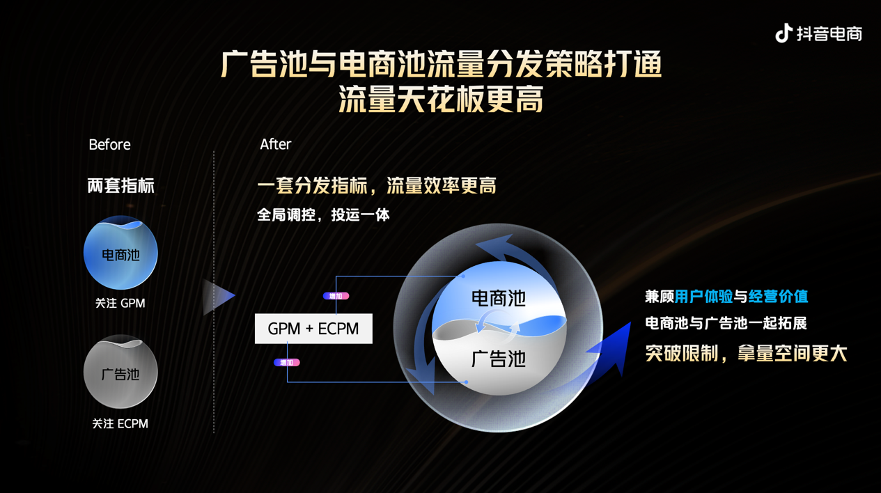 拆解抖音电商双11运营策略：流量分发策略打通后，商家的三大发力点