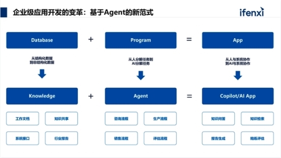工业AI新范式:5个实战案例,揭秘智能体如何重构生产与决策