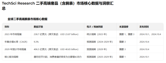巨航奢品｜腕表巨头视角下：2025 高端腕表消费趋势全景白皮书