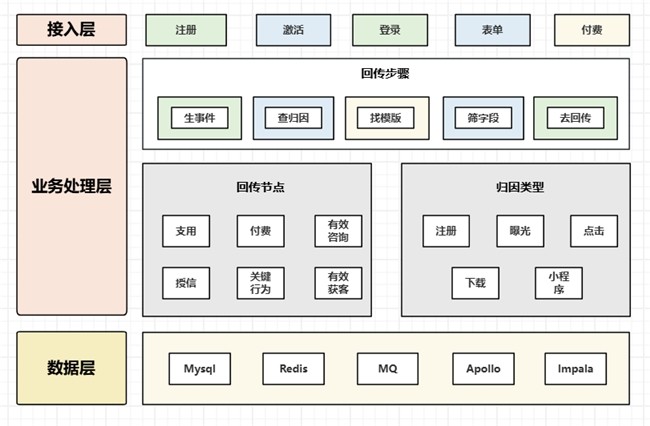 信也科技升级智能广告投放“操盘手“系统，助力精准营销