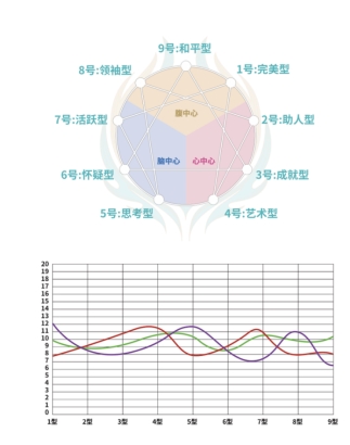 今心与人格频率学：以东方智慧开启全民人格成长新时代