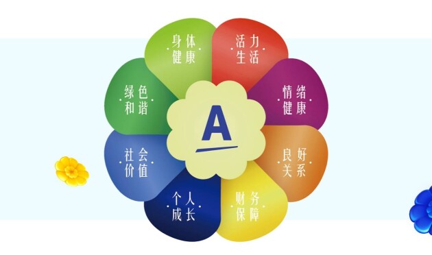 为什么介绍安利一定要介绍一下”美好生活之花“