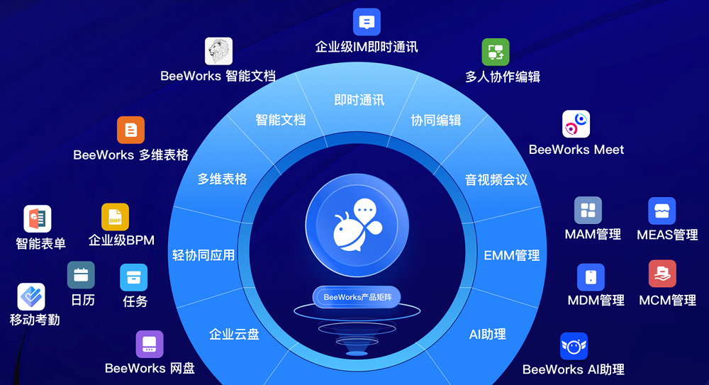 BeeWorks数字化协作平台鸿蒙免费版正式上线，零门槛加速政企办公应用鸿蒙化