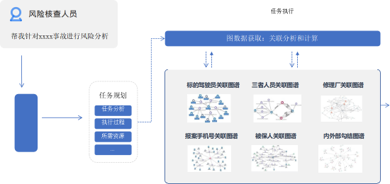 云图片